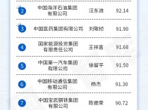 92户中央企业在官网披露了负责人2021年度薪酬