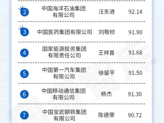 92户中央企业在官网披露了负责人2021年度薪酬